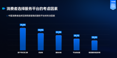 登顶汕尾冠宝座
