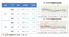<b>纳入城市更新机制加强工</b>